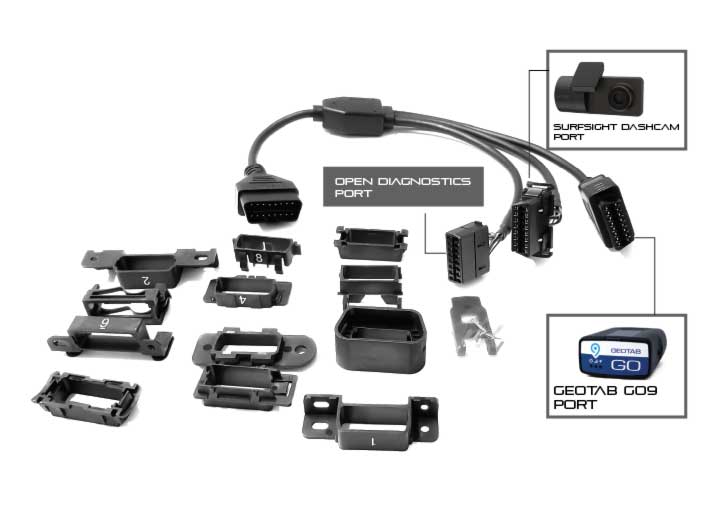 geo tab port